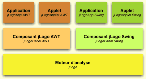 Structure jLogo